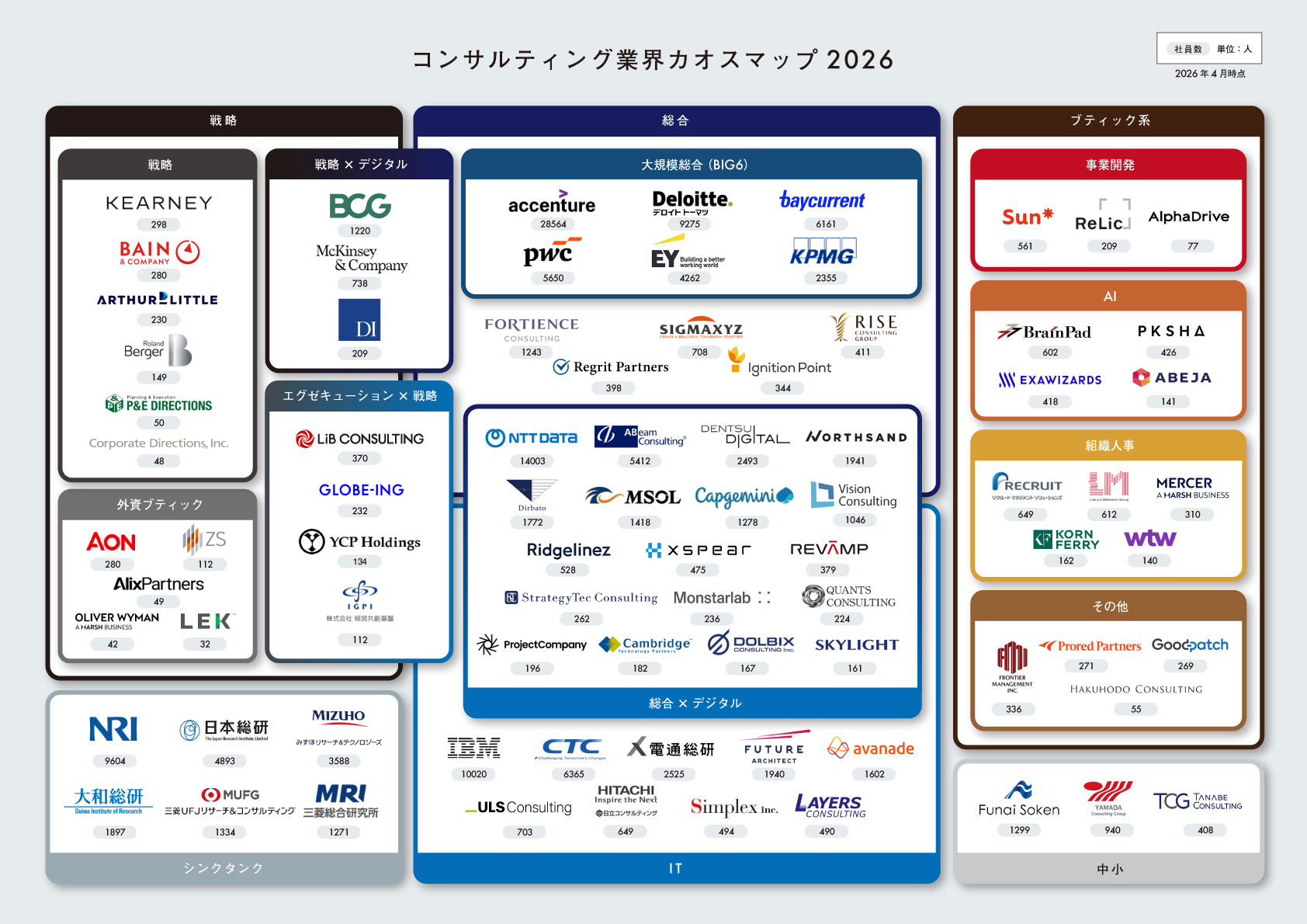 コンサル転職トップページのメインビジュアル